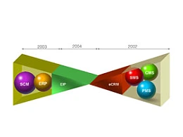 三角形,小球,数据,时间轴,箭头