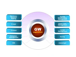 3D，圆环，按钮