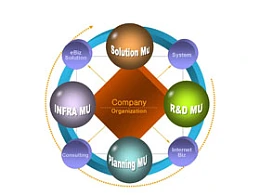 圆，复杂，关系，并列，箭头