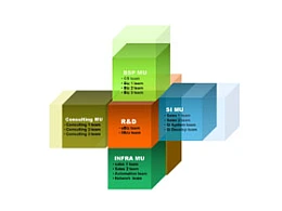 5，总分，立方体