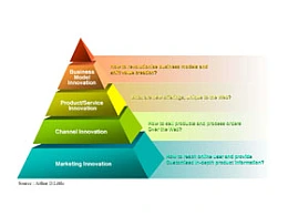 糖果色，金字塔，黄金