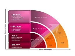 坐标，指标，环形，箭头
