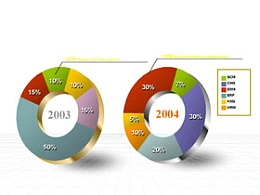 PPT,数据,立体,饼图