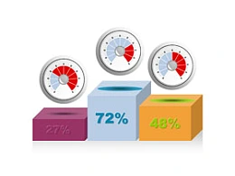 冠军台,领奖台,颁奖台,奖项,得奖,荣誉,立方体,码表,温度计,仪表盘,仪器