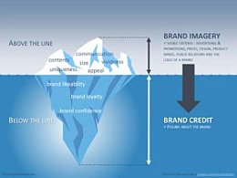 冰山原理,冰山理论,浮冰,冰天雪地