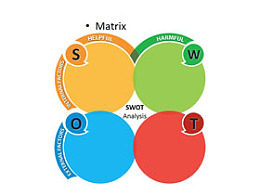 SWOT分析,图形,4,逗号,系列,整套模板