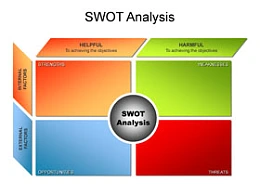 SWOT分析,图形,4,SWOT系列,立体