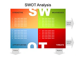 SWOT分析,图形,4,SWOT系列,立体