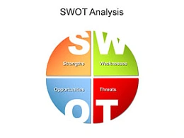 SWOT分析,图形,4,SWOT系列,立体
