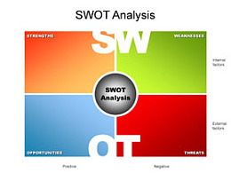 SWOT分析,图形,4,SWOT系列,立体