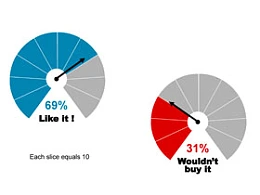 图表,饼状图,指针,箭头,数据,方向