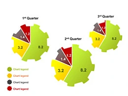 饼状图,随意,创意,可爱饼图,任意,自由,曲线,不规则,齿轮,锯齿,风车,螺旋,3