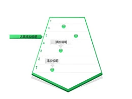 timelines,时间轴,历史,时间顺序,时间,进度,进程,箭头,跨越,进步,立体,小球
