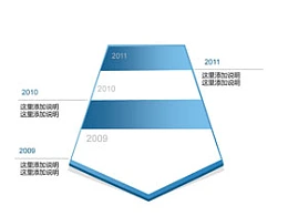 timelines,时间轴,历史,时间顺序,时间,进度,进程,箭头,跨越,进步,立体