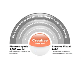 圆环，圆球，孔雀开屏，路径