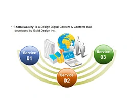 3,地球,小人,屋子,电脑