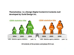 人口,图表,小人,时间轴,统计