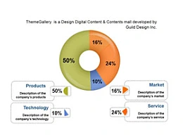 救生圈,数据,饼图