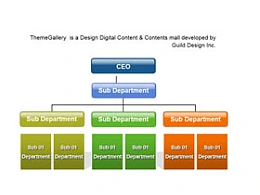 团队,架构图,结构