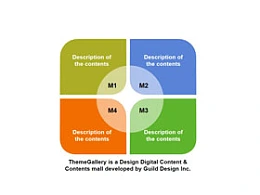 4,swot,并列,象限,铜钱
