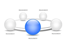 公司架构,公司介绍,公司实力,构成,团队介绍,团队力量,科技,商务,突出,结构,5,5方面,循环,圆圈,小球,立体球形