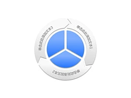 构成,商务,结构,3,3方面,箭头,循环利用,核心,圆圈,逻辑图示