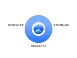 构成,商务,结构,3,3方面,循环利用,核心,圆圈,逻辑图示