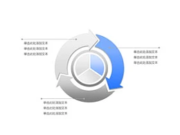 构成,商务,结构,3,3方面,箭头,循环利用,核心,圆圈,逻辑图示