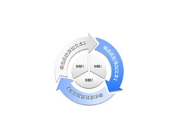 构成,商务,结构,3,3方面,箭头,循环利用,核心,圆圈,逻辑图示,拼图,旋转
