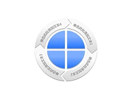 构成,商务,结构,4,4方面,箭头,循环利用,核心,圆圈,逻辑图示,4旋转