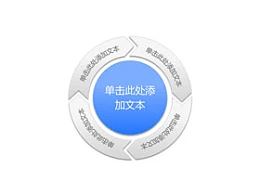 构成,商务,结构,4,4方面,箭头,循环利用,核心,圆圈,逻辑图示,旋转