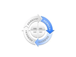 构成,商务,结构,4,4方面,箭头,循环利用,核心,圆圈,逻辑图示,旋转,拼图