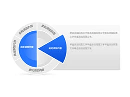 构成,商务,结构,4,4方面,箭头,循环利用,核心,圆圈,逻辑图示,重点