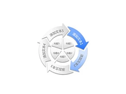 构成,商务,结构,5,5方面,核心,圆圈,逻辑图示,重点,箭头,方向,循环