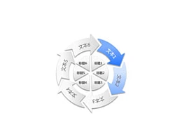 构成,商务,结构,6,6方面,核心,圆圈,逻辑图示,重点,箭头,方向,循环