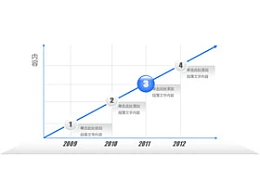 时间轴,时间顺序,时间发展,逻辑,步骤,公司历程,公司历史,箭头,4,坐标,时间坐标