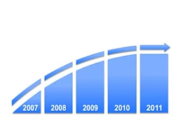 时间轴,时间顺序,时间发展,逻辑,步骤,公司历程,公司历史,4,发展历程,箭头