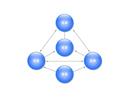 小球,立体,球体,3D,箭头,结构,关系,逻辑,步骤