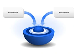 结果,关键,核心,关键因素,箭头,中心,成功