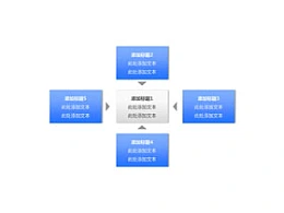 逻辑,机构,4,核心,方框,矩形,箭头,步骤,要点