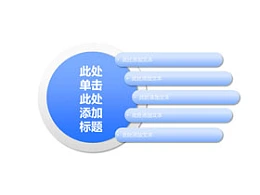 逻辑,机构,5,核心圆圈,步骤,要点,顺序