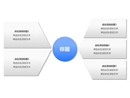 逻辑,5,核心,步骤,要点,包含,发散