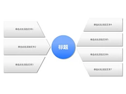 逻辑,7,核心,步骤,要点,包含,发散