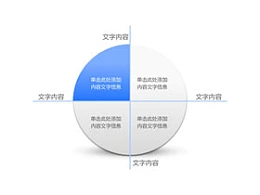 逻辑,要点,4,重点,部分,饼图,四等分,坐标轴