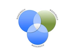 3部分,3,结构,要点,总结,核心,圆环