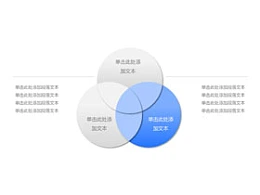 3部分,3,结构,要点,总结,核心,圆环