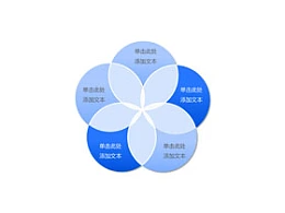 5部分,5,结构,要点,总结,核心,圆环