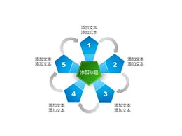 3D,立体PPT素材,5,要点,圆环,核心,箭头,循环