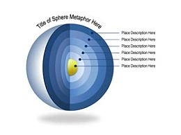 立体,3D,环节,地心,逻辑,内核,核心,立体球,靶心,蛋黄,6