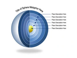 立体,3D,环节,地心,逻辑,内核,核心,立体球,靶心,蛋黄,6